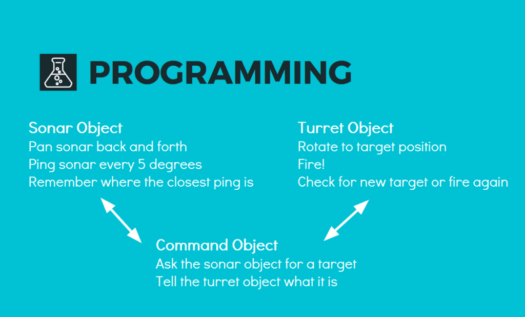Programming model